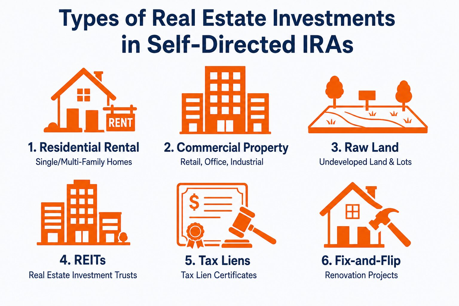 Types of real estate investments available in self-directed IRAs
